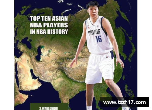 中国球员在NBA的演变与影响