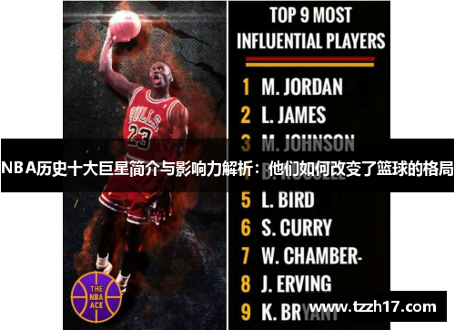 NBA历史十大巨星简介与影响力解析：他们如何改变了篮球的格局